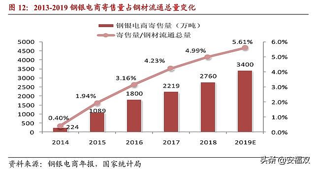 找钢网最新估值，揭示钢铁电商行业的潜力与前景