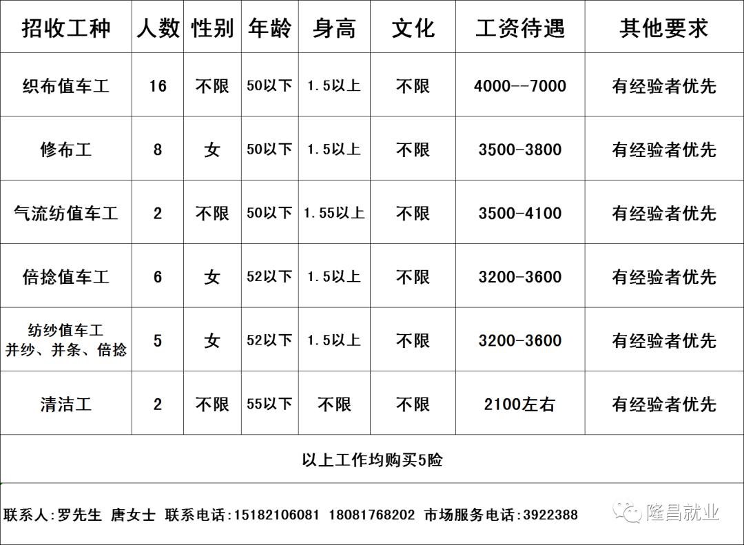 永年急招女工人最新情况分析