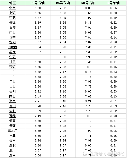 关于95号汽油最新价格2016的探讨