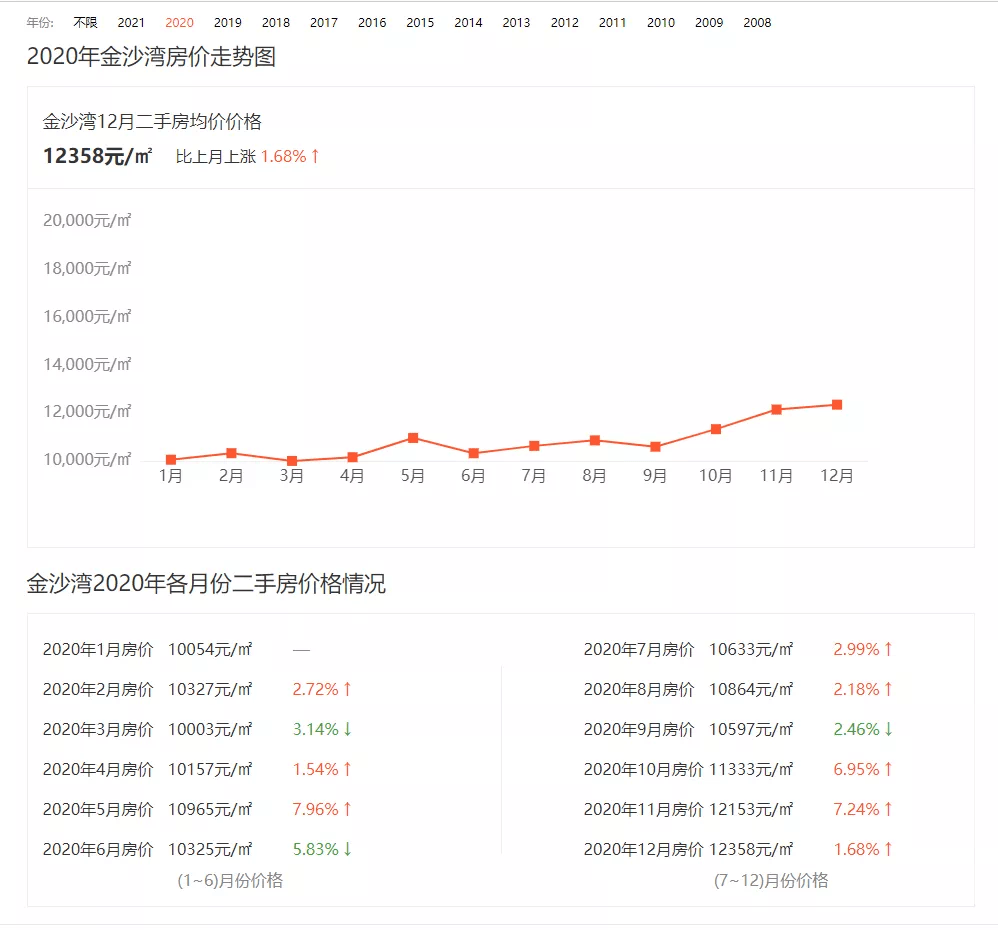 太原塞纳阳光最新动态，城市发展的璀璨新星