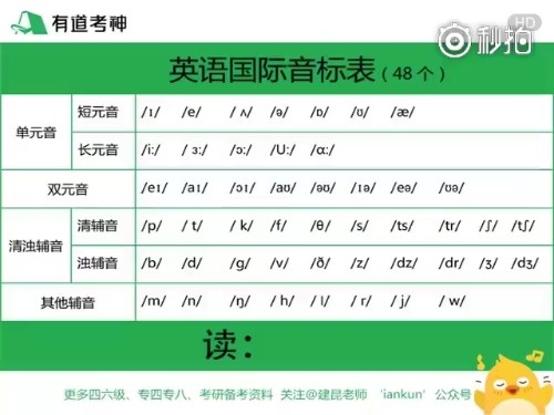 最新英语音标发音表及其应用