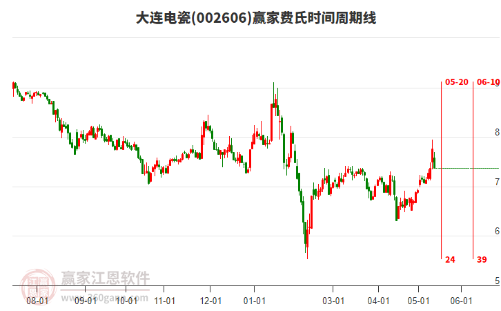 大连电瓷最新新闻动态分析