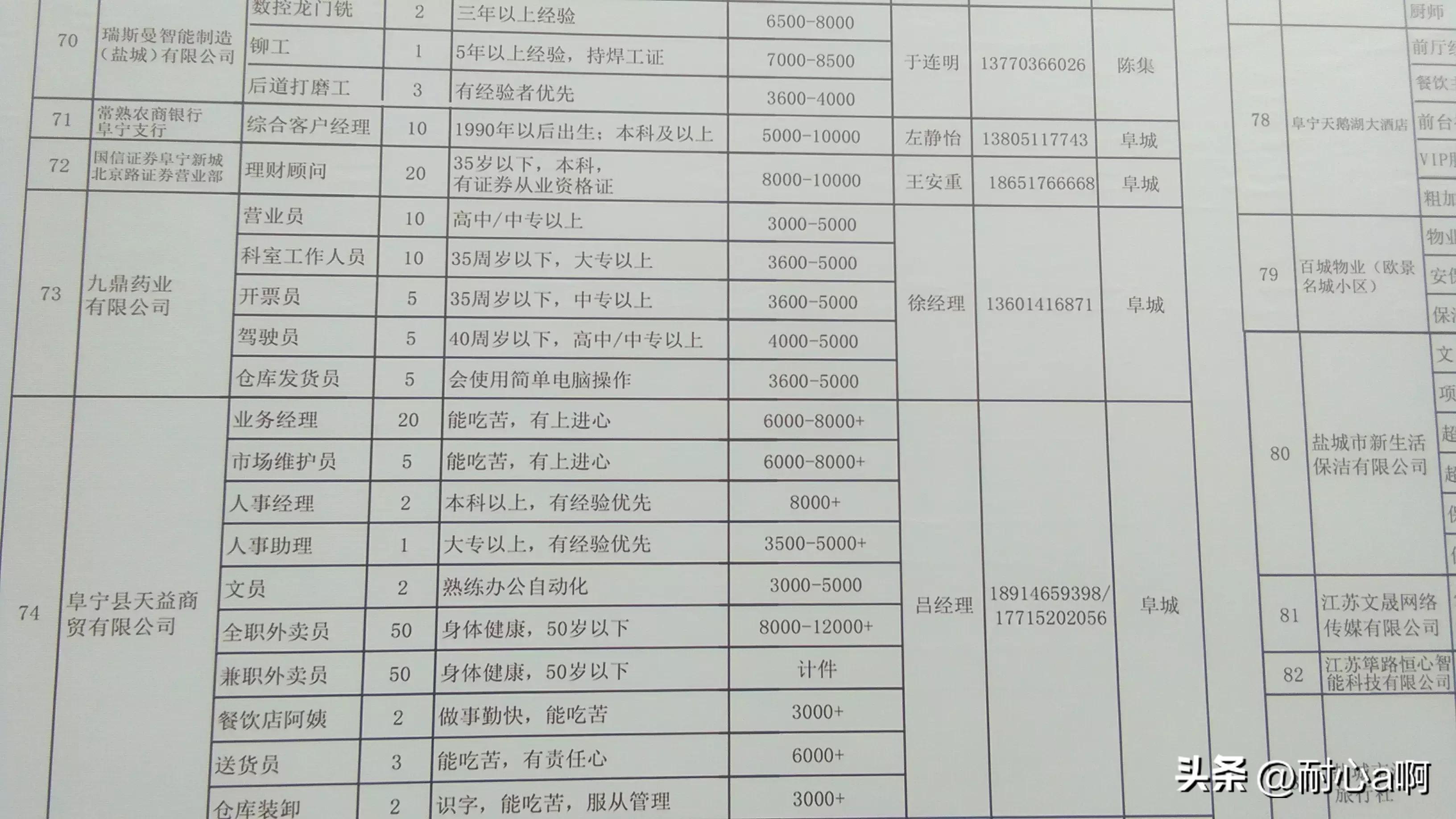 江苏沭阳最新招聘信息概览