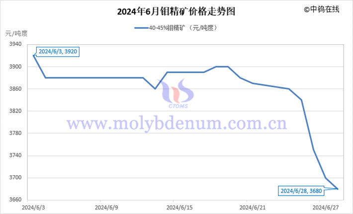 铍矿石原矿最新价格，市场动态与影响因素分析