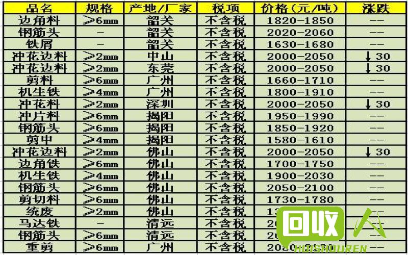 四川废铁最新报价及其市场趋势分析