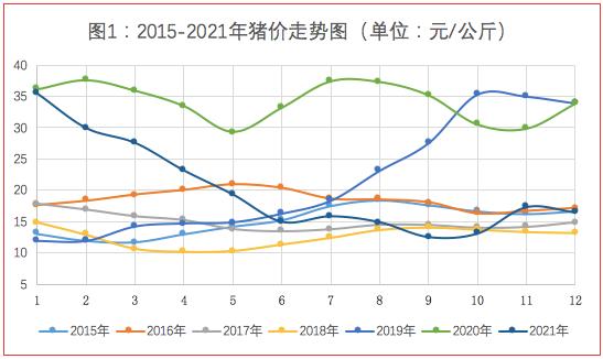 今天临沂最新生猪价格及其市场趋势分析