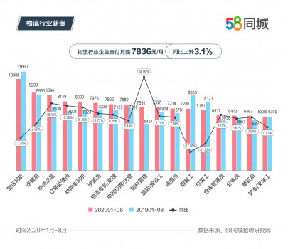 西峰司机最新招聘信息及行业趋势分析