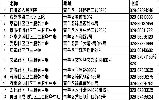 成都高新东区最新图片展示，现代都市的蓬勃发展与未来展望