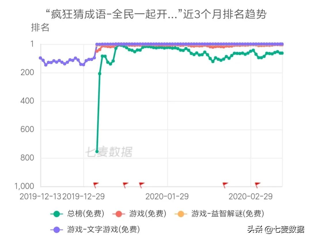 揭秘2015年最新网赚项目，探索网络财富的无限可能