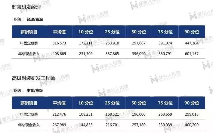 最新金像电子工资待遇深度解析