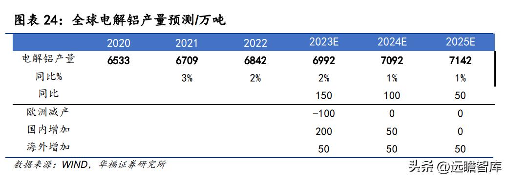 天山铝业最新招聘动态及职业发展机会探讨