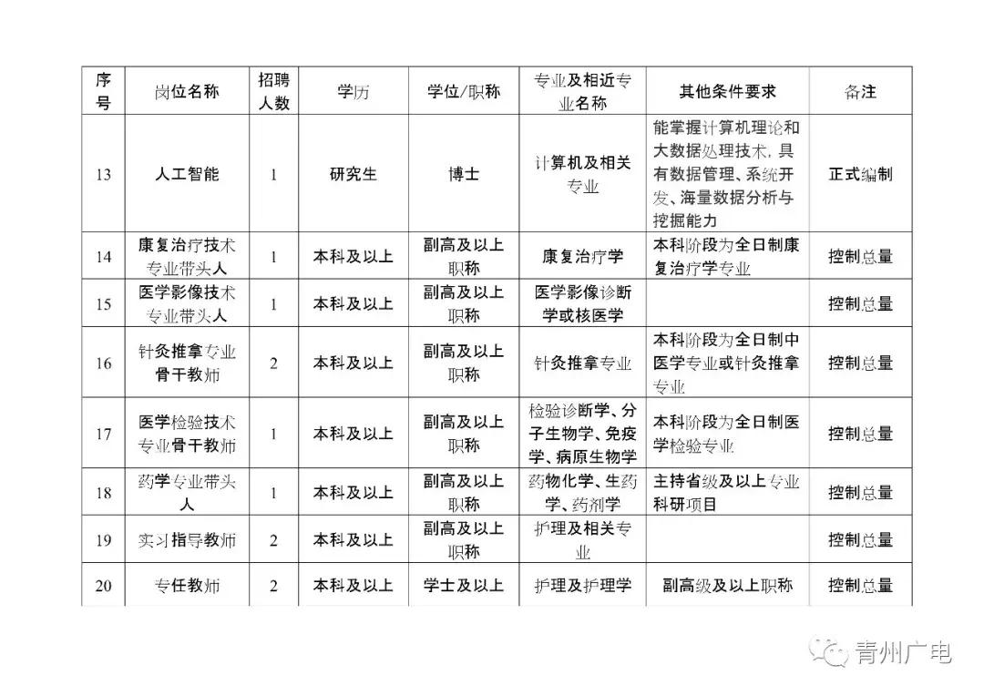 青州会计最新招聘信息及其相关解读