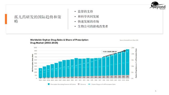 国际治疗DMD最新药物进展