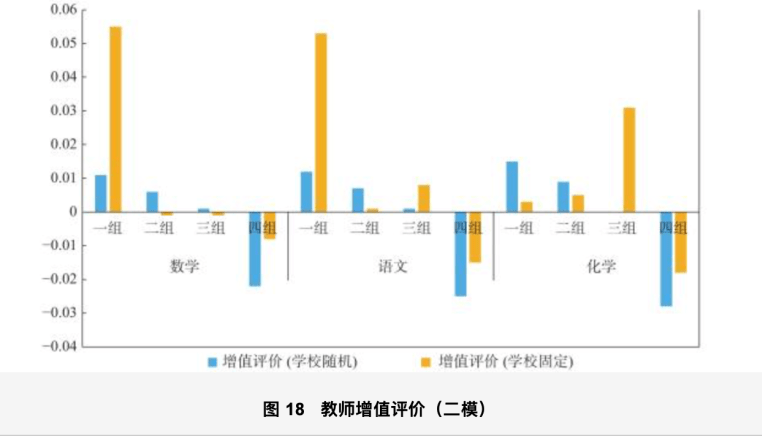 周惠安最新处理结果及其影响