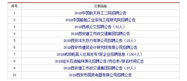 日照国企最新招聘信息概览