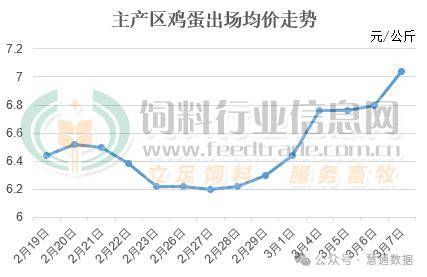 平顶山鸡蛋最新价格动态分析