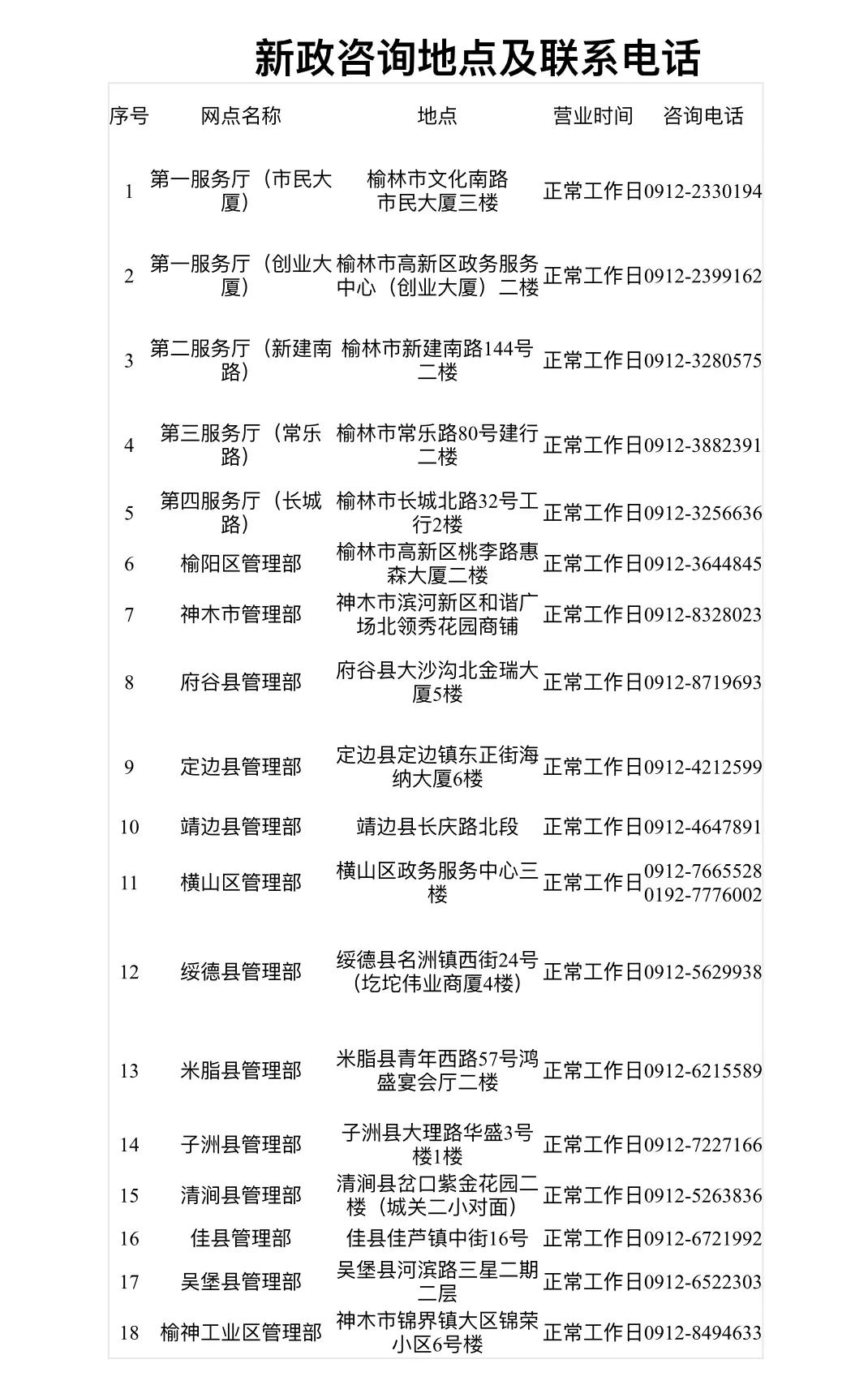 陕西榆林房价出售最新信息全面解析