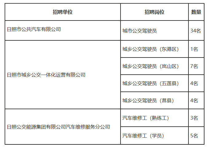 日照司机最新招聘信息及职业前景展望