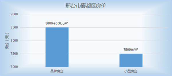 长城河谷最新房价动态，趋势分析与市场洞察