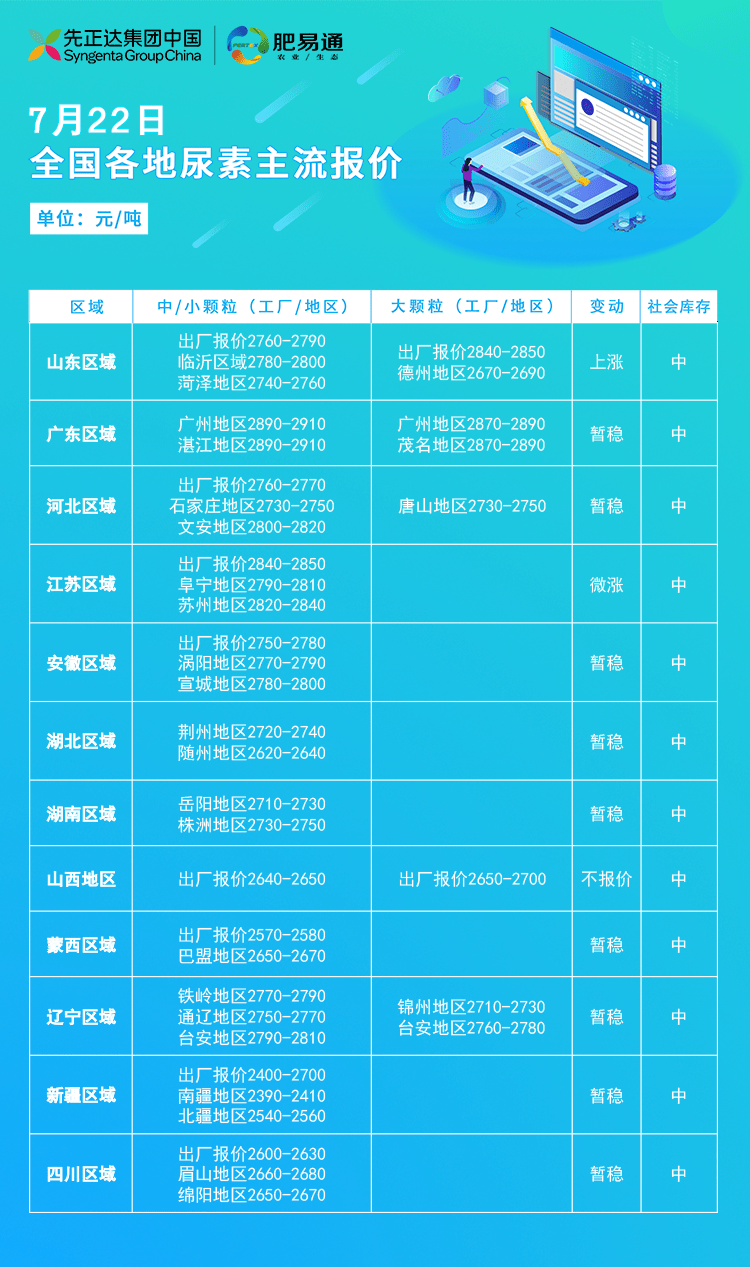 唐山邦力尿素最新报价动态与市场分析