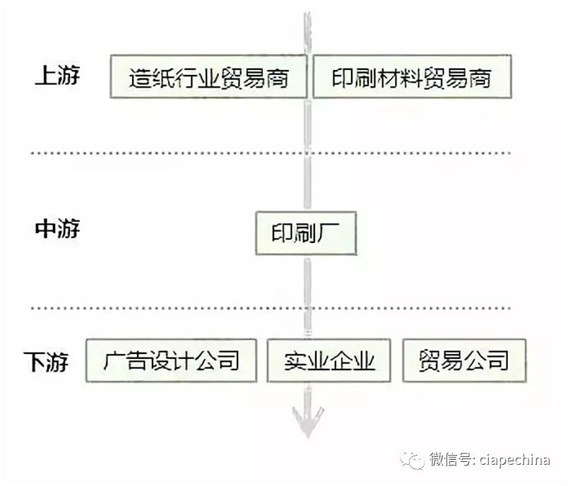 最新胶版印刷招聘信息及行业发展趋势探讨