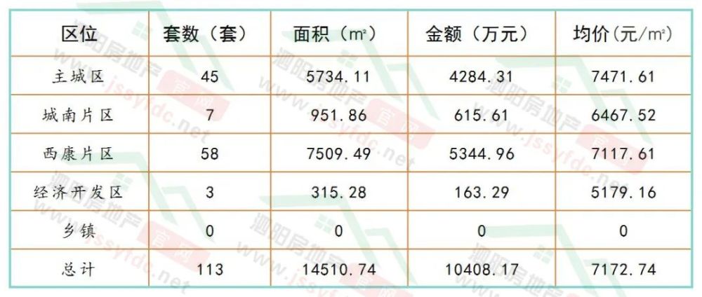 泗阳县最新房价动态，市场走势与购房指南