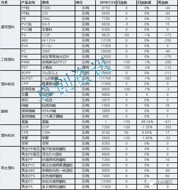 PE价格行情最新报价及市场分析