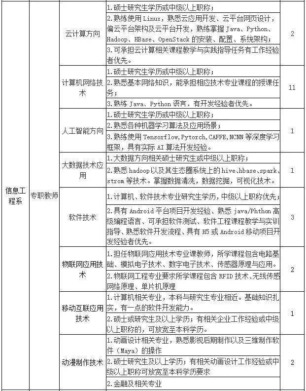 郑州送货司机最新招聘，职业前景、要求与如何应聘