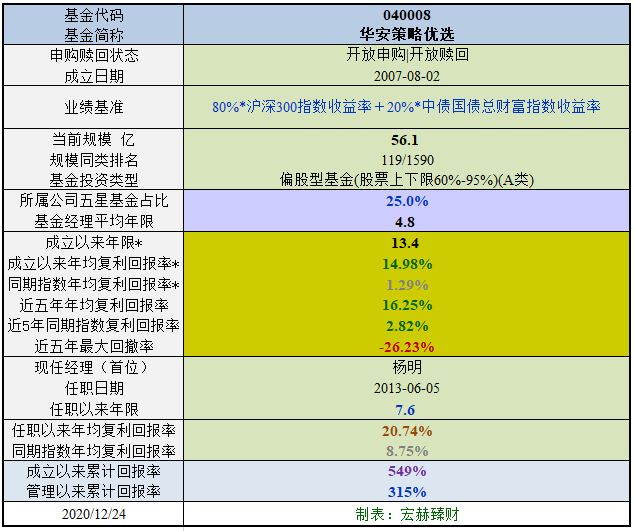 华安升级主题基金最新净值动态及深度解读