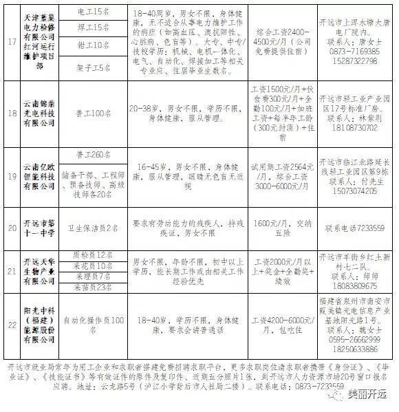 2016开远最新招聘信息概览