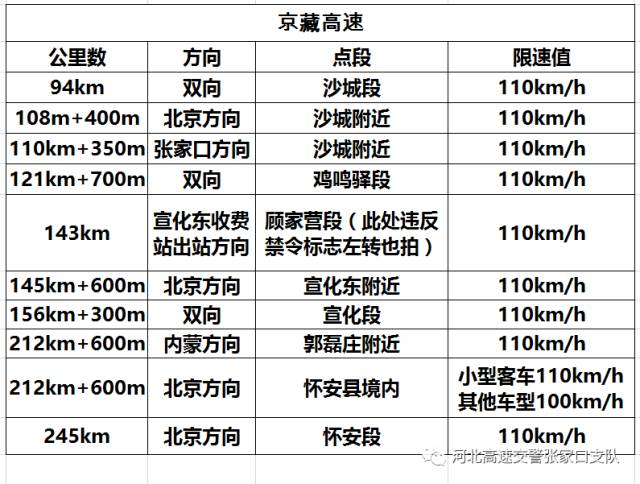 最新太佳高速测速点介绍及其重要性