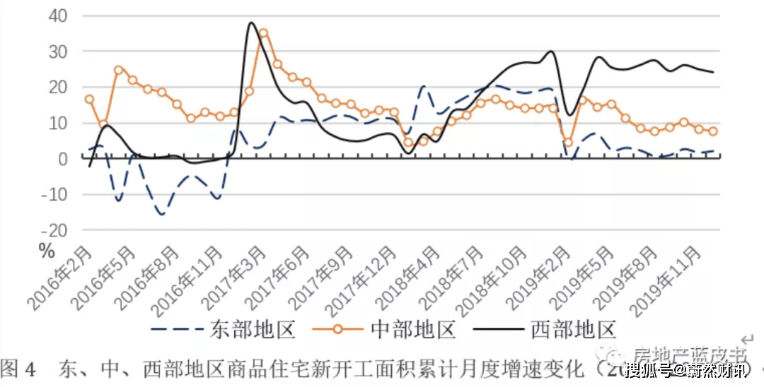 滕州最新房价即将下跌，市场趋势分析与预测