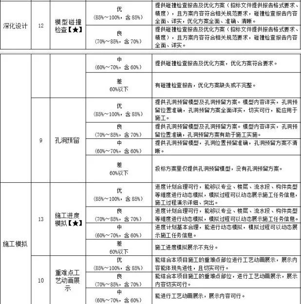 招投标公司注册最新规定及其影响