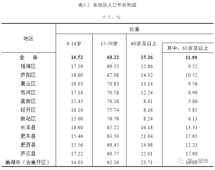 最新克山县租房信息概述