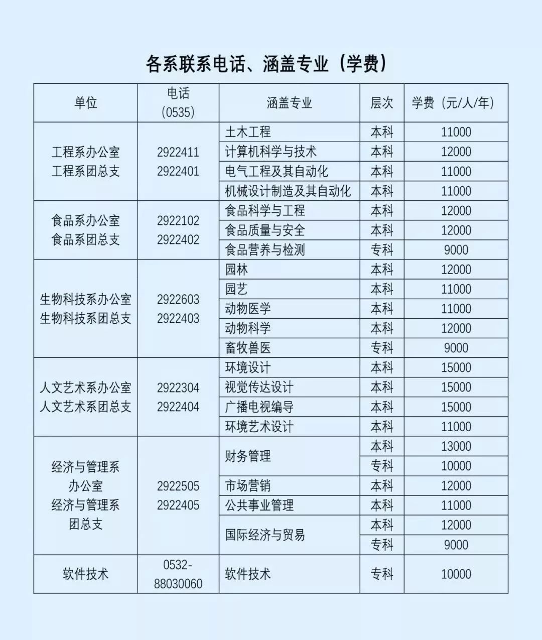 上饶驾校报名费最新，全面解读学费、流程及注意事项