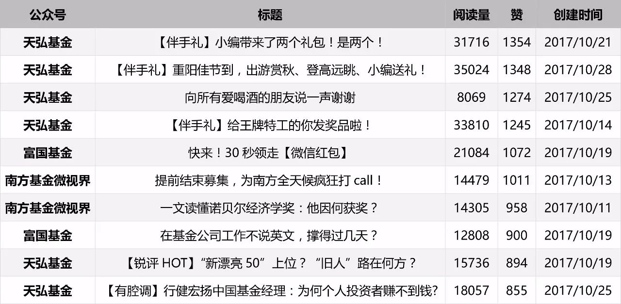 微信账号大全2016最新，探索与发现