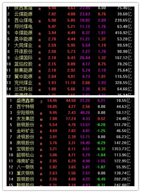 最新煤炭价格走势分析预测