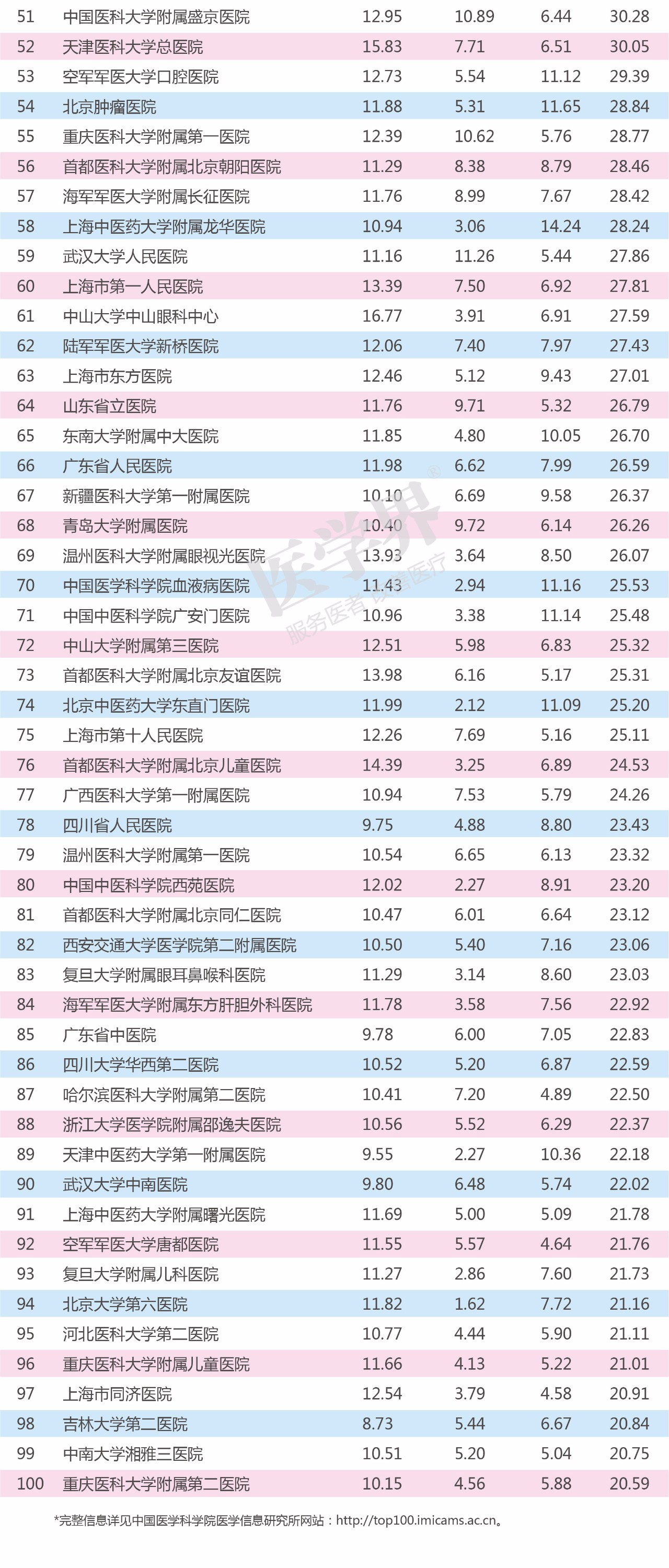 探索2016年最新的护理技术及其影响