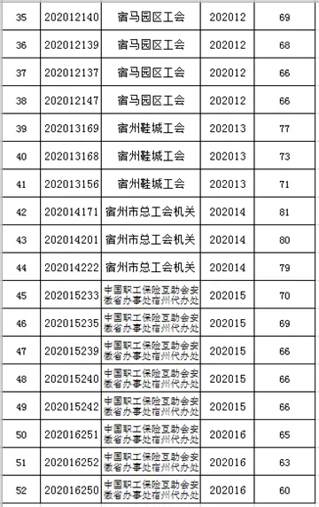 宿州最新招聘信息列表，探寻职业发展的黄金机会