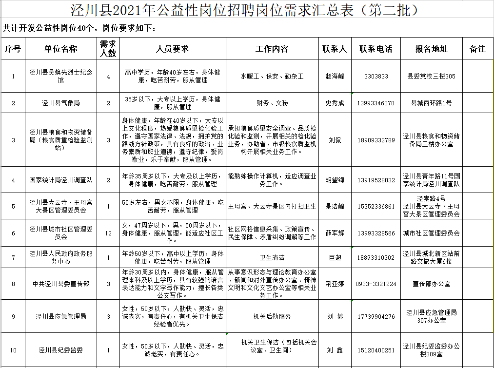 泾川县最新招聘动态及职业机会展望