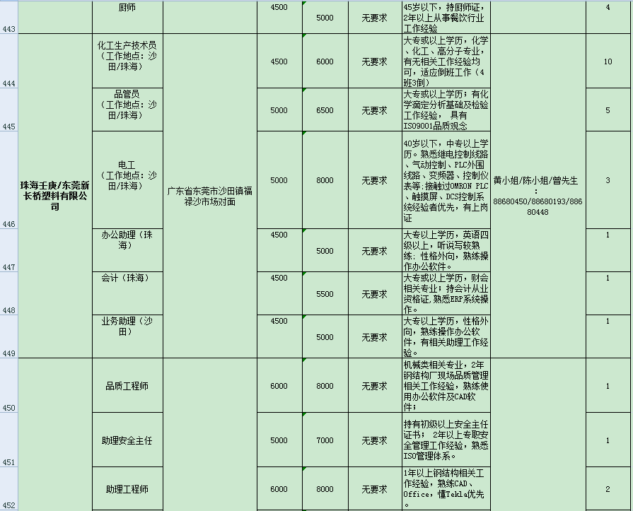 盐津刘凤慧的最新职务及其职责