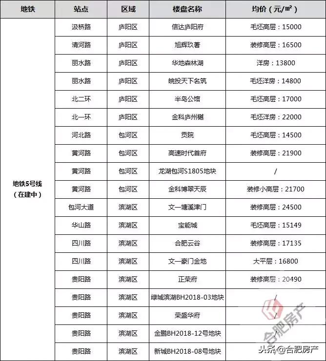 安徽桐城最新楼盘价格概览