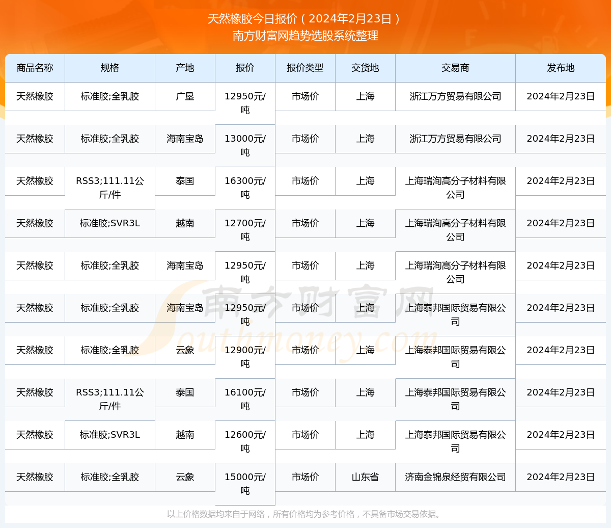 今日天然橡胶最新报价及市场动态分析