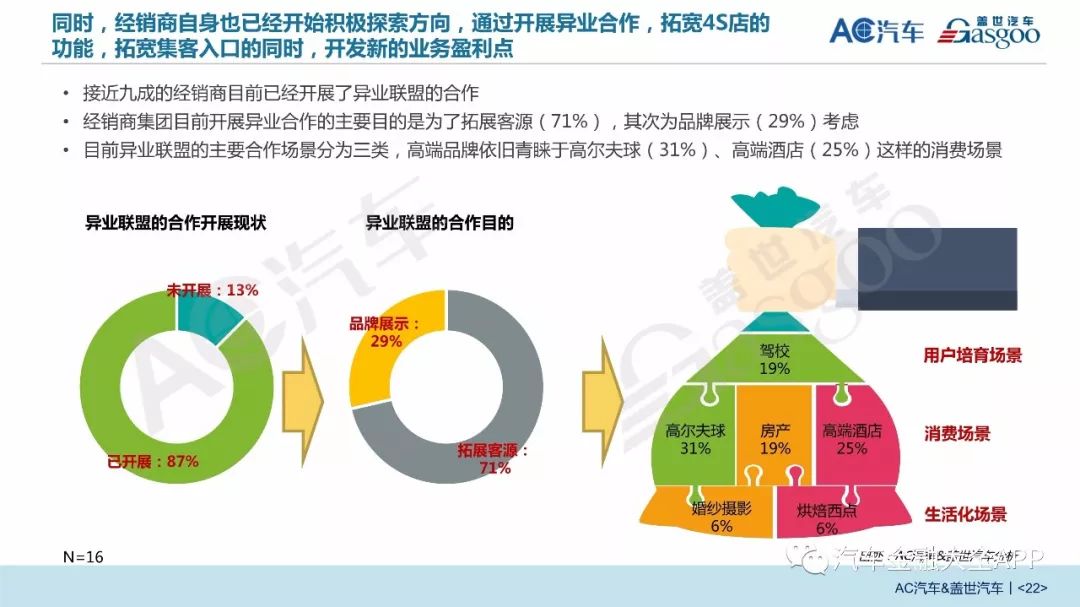 最新环保产品代理，绿色商机与未来趋势