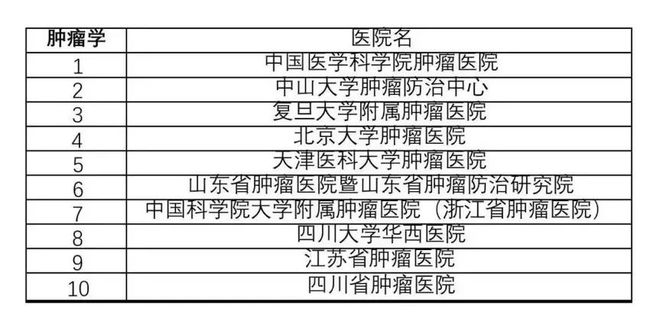 肿瘤医院全国排名最新，专业实力与服务质量的综合评价