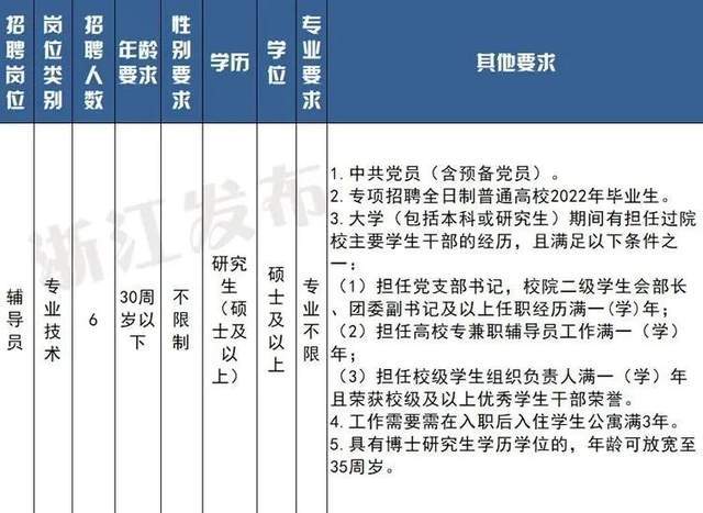 药品注册专员最新招聘——开启职业生涯的新篇章