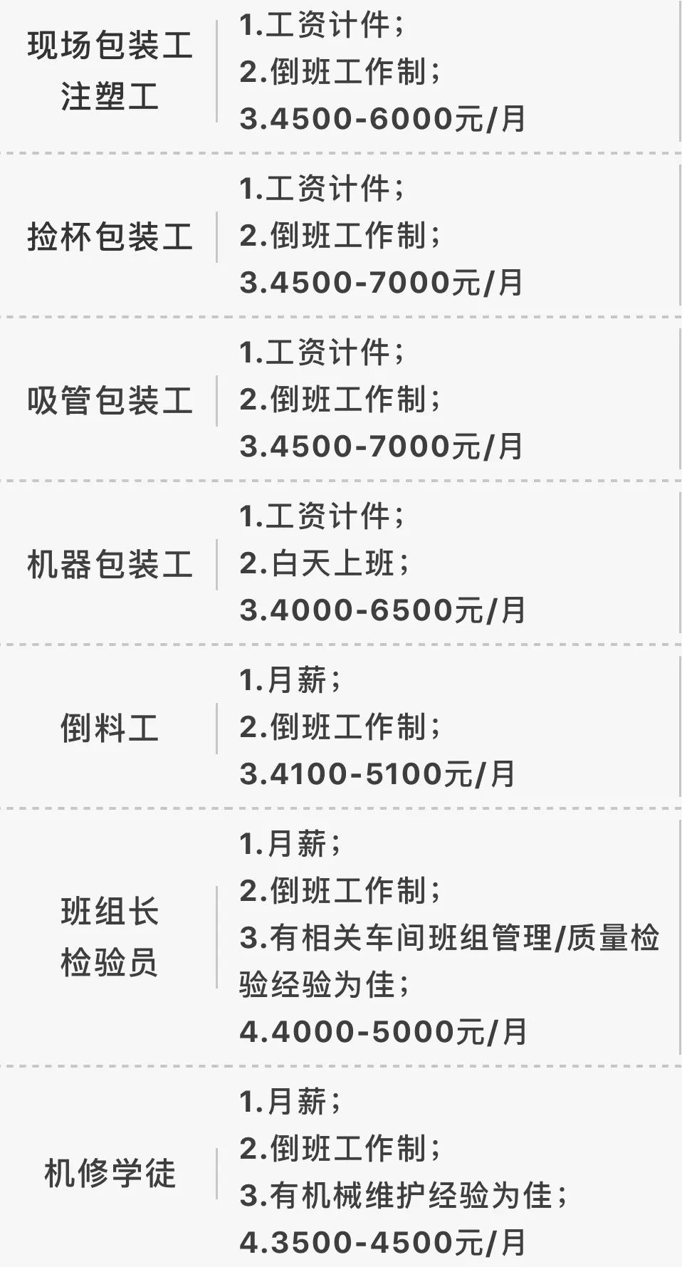 上海塑胶厂招聘最新动态及相关职位信息概述