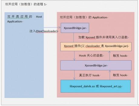 XposedBridge 4.6最新版，深度探索与体验