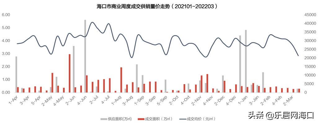 海口美安华府最新信息概览