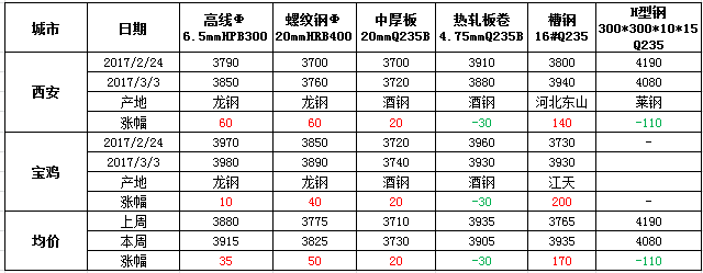 家装 第262页